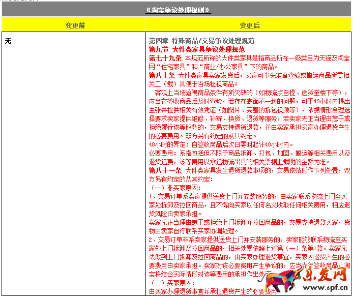 淘寶規(guī)則