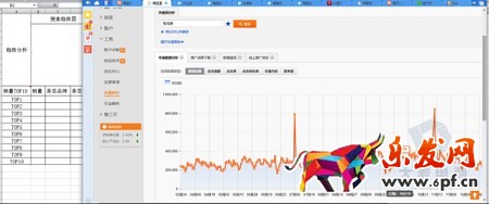 淘寶無間道：生意參謀教你快速監(jiān)控同行