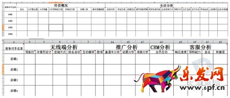 淘寶無間道：生意參謀教你快速監(jiān)控同行