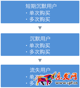 開店維護(hù)老顧客才是長久之際