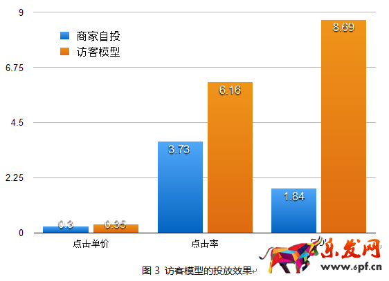 開店維護(hù)老顧客才是長久之際