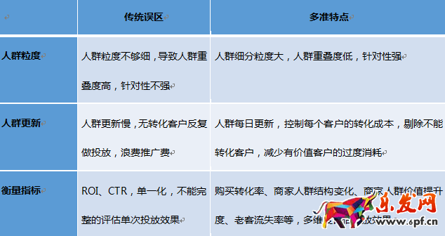 開店維護(hù)老顧客才是長久之際