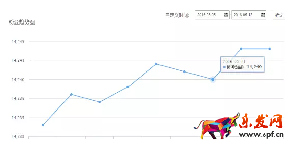 淘寶達人不是坑 實操月銷千單2.png