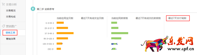 生意參謀數(shù)據(jù)背后的含義(六):營銷推廣