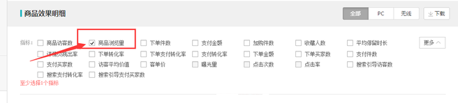 生意參謀數(shù)據(jù)背后的含義(六):營銷推廣