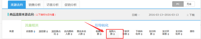 生意參謀數(shù)據(jù)背后的含義(六):營銷推廣