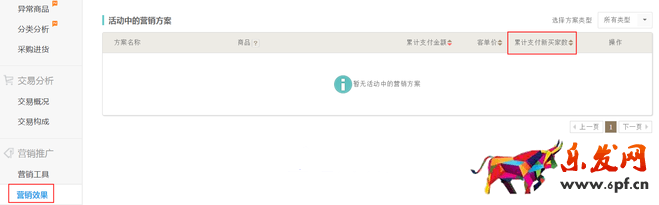 生意參謀數(shù)據(jù)背后的含義(六):營銷推廣