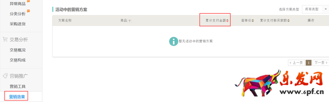 生意參謀數(shù)據(jù)背后的含義(六):營銷推廣