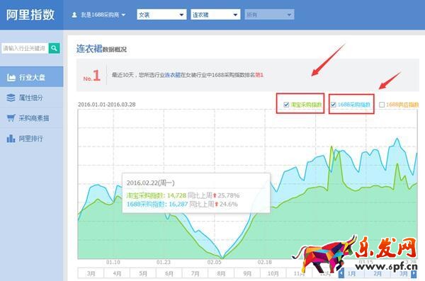 阿里指數(shù)是淘寶指數(shù)的替代品!2.jpg