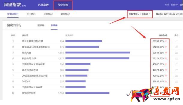 阿里指數(shù)是淘寶指數(shù)的替代品!11.jpg