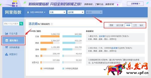 阿里指數(shù)是淘寶指數(shù)的替代品!3.jpg