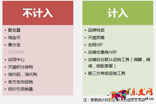 計入規則 計入規則