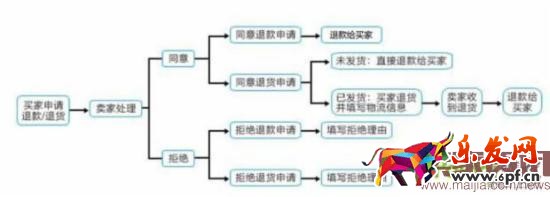 淘寶客服技巧 淘寶客服技巧