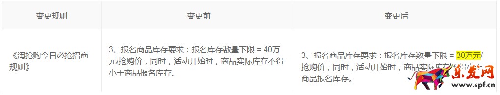 淘搶購新規則.jpg