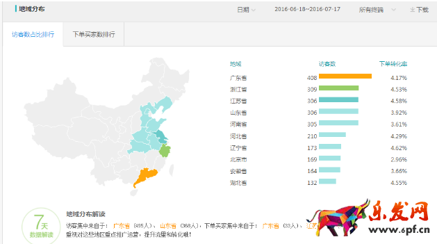 淘寶店鋪鉆展推廣