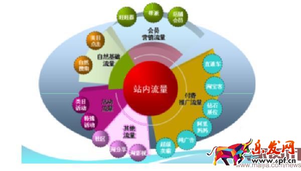 淘寶站內流量的30個來源,你了解嗎?