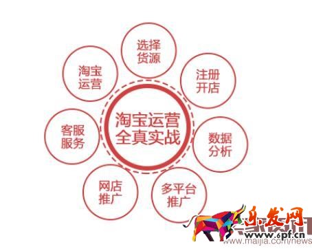 淘寶中小店鋪崗位一般有哪些?