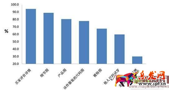 玩轉(zhuǎn)寶貝詳情頁,提高轉(zhuǎn)化率!