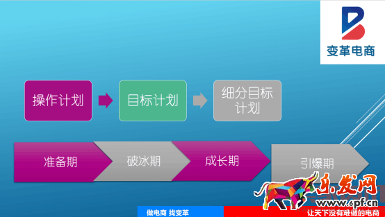 一個店鋪是如何死掉的?