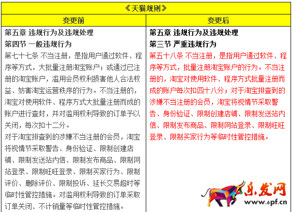 淘寶天貓規(guī)則