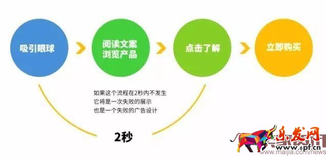 一家店鋪的成功,離不開一個牛逼的美工