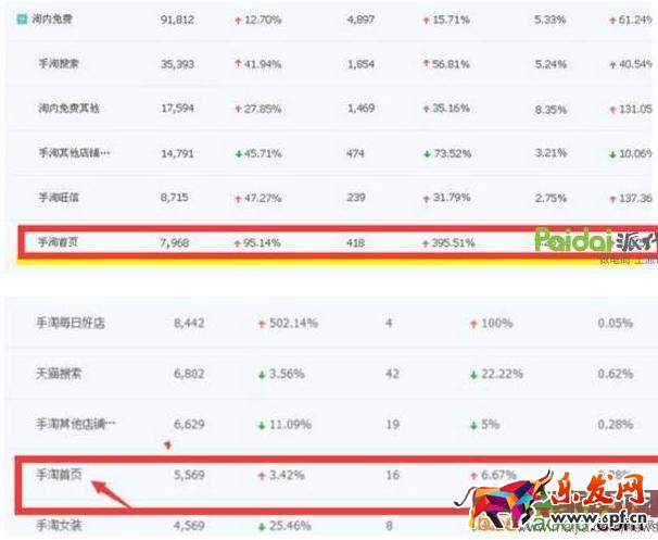 如何提高手淘首頁流量?