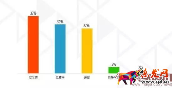 超半數出口賣家貨源來自阿里系？
