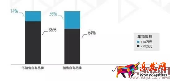超半數出口賣家貨源來自阿里系？