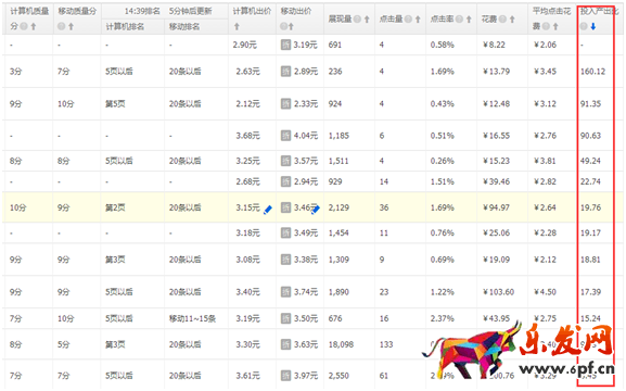 提高直通車ROI的那些事