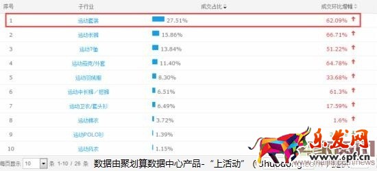 巧妙利用聚劃算,提升銷量賺大錢!