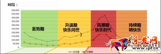 巧妙利用聚劃算,提升銷量賺大錢!