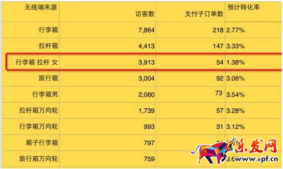 寶貝關(guān)鍵詞選擇