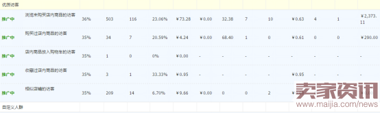 如何通過搜索人群優化點擊率? 如何通過搜索人群優化點擊率?