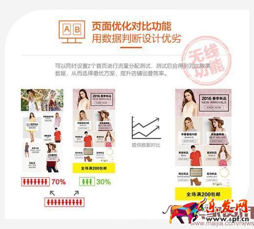 想在淘寶賺錢?先做好店鋪視覺 想在淘寶賺錢?先做好店鋪視覺