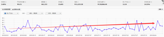 做好店鋪規劃,備戰中秋節 做好店鋪規劃,備戰中秋節