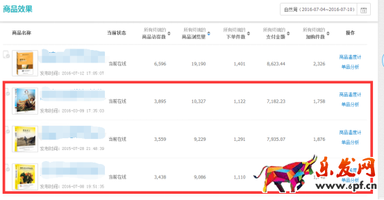 系統(tǒng)優(yōu)化直通車,有效提高轉(zhuǎn)化率 系統(tǒng)優(yōu)化直通車,有效提高轉(zhuǎn)化率