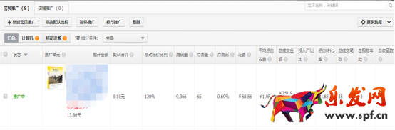 系統(tǒng)優(yōu)化直通車,有效提高轉(zhuǎn)化率 系統(tǒng)優(yōu)化直通車,有效提高轉(zhuǎn)化率