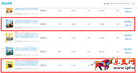 系統(tǒng)優(yōu)化直通車,有效提高轉(zhuǎn)化率 系統(tǒng)優(yōu)化直通車,有效提高轉(zhuǎn)化率