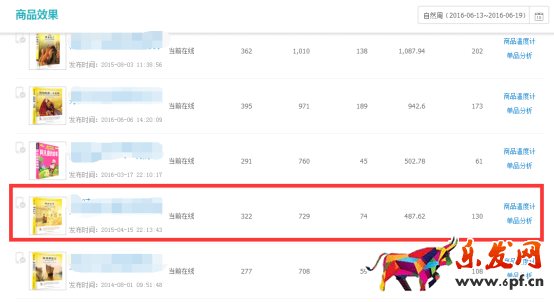 系統(tǒng)優(yōu)化直通車,有效提高轉(zhuǎn)化率 系統(tǒng)優(yōu)化直通車,有效提高轉(zhuǎn)化率