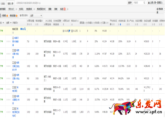 系統(tǒng)優(yōu)化直通車,有效提高轉(zhuǎn)化率 系統(tǒng)優(yōu)化直通車,有效提高轉(zhuǎn)化率