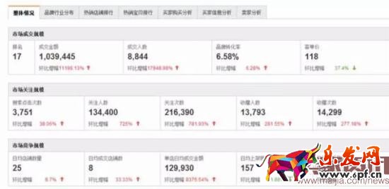 聚劃算推廣如何做到170萬銷售額? 聚劃算推廣如何做到170萬銷售額?