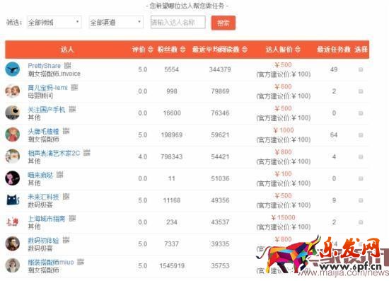 淘寶達人居然可以這么玩! 淘寶達人居然可以這么玩!