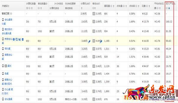 直通車ROI怎么優化? 直通車ROI怎么優化?