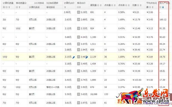 直通車ROI怎么優化? 直通車ROI怎么優化?