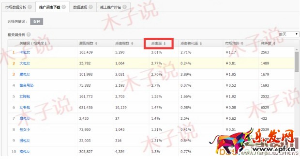 直通車基礎(chǔ)性優(yōu)化實(shí)操技巧 直通車基礎(chǔ)性優(yōu)化實(shí)操技巧