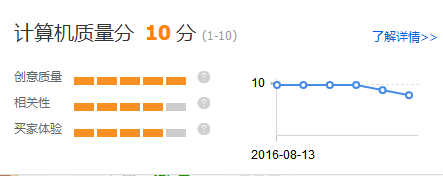 直通車質量得分優化全攻略 直通車質量得分優化全攻略