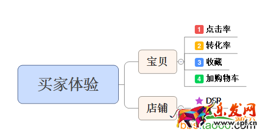 直通車質量得分重要知識點剖析