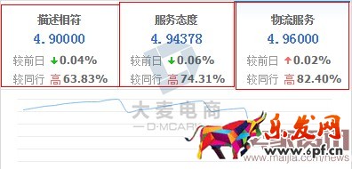 賣家如何有效提升轉化率? 賣家如何有效提升轉化率?