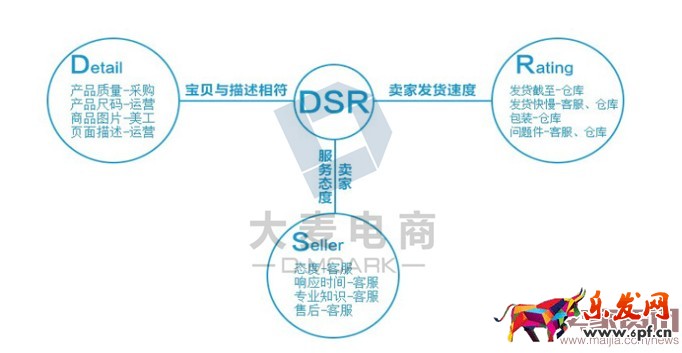 賣家如何有效提升轉化率? 賣家如何有效提升轉化率?