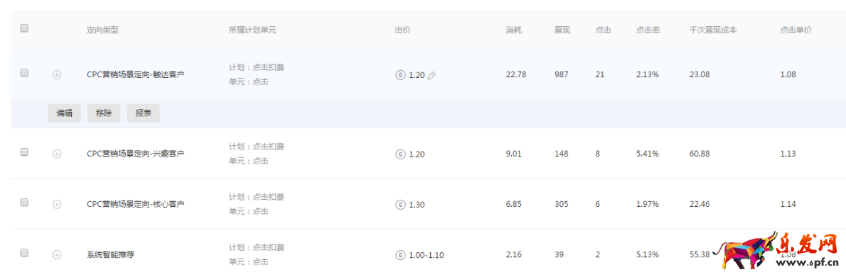 新手學會這幾步,玩轉鉆展不再難 新手學會這幾步,玩轉鉆展不再難